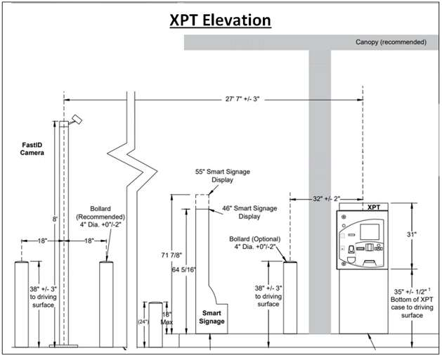 xptelevationdiagram