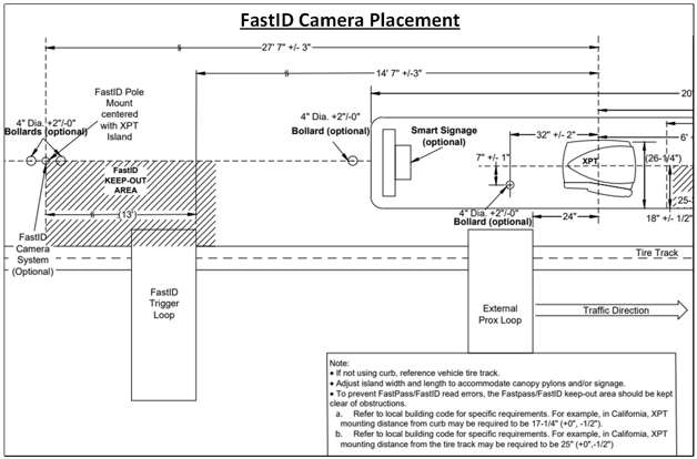 xptelevationdiagram